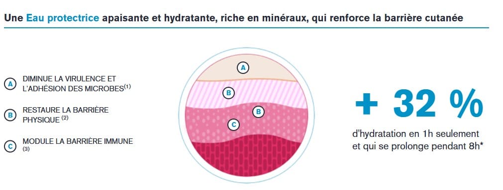 Le démaquillage des peaux sensibles avec URIAGE bienfaits de l eau uriage sur la peau