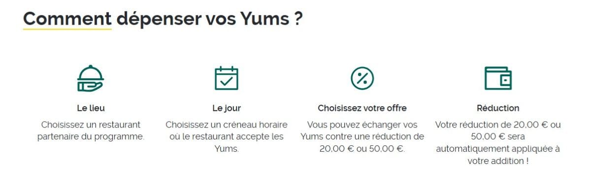 The Fork, idéal pour manger moins cher au restaurant ! comment utiliser les yums the fork