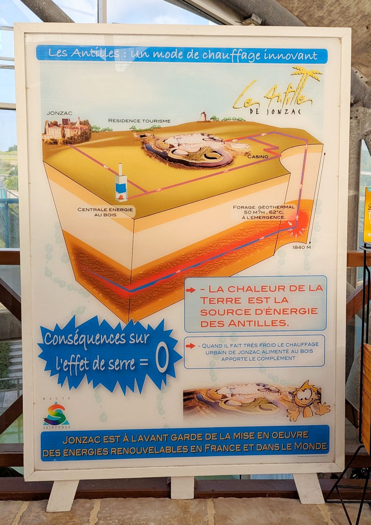schema expliquant le fonctionnement du chauffage geothermique du centre aquatique Les Antilles de Jonzac