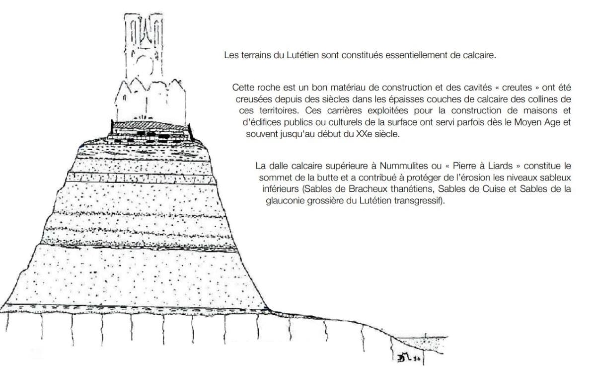Coupe geologique de la butte de Laon