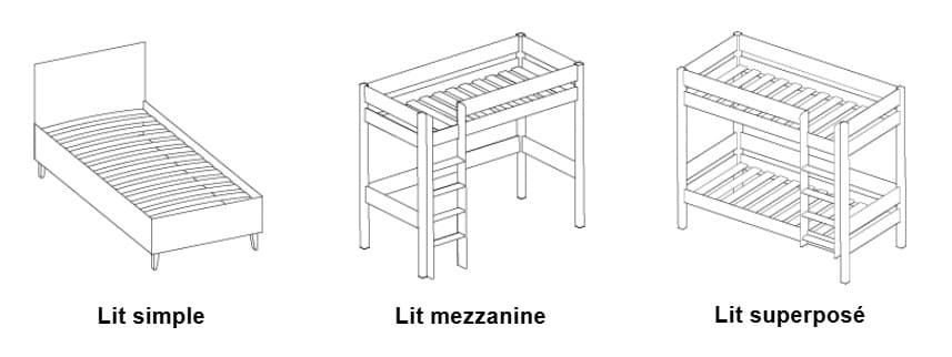 Astuces pour acheter un lit pour enfant de qualité au meilleur prix types lit pour enfant nateo concept