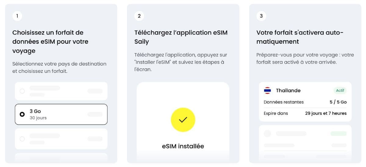 eSIM : quel intérêt en voyage ? comment utiliser une esim