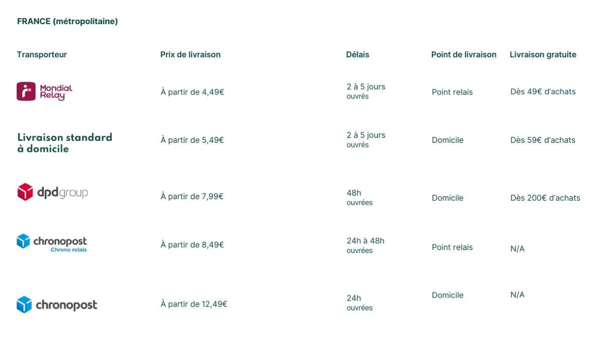 6 bons plans Easypara à connaître absolument ! frais de livraison offerts easypara