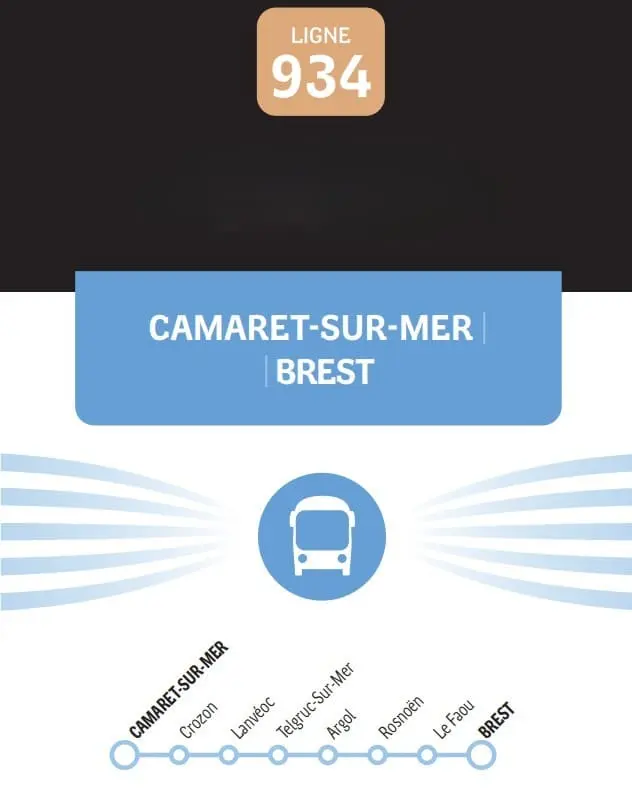 Visiter la presqu’île de Crozon : pépites et bons plans de Morgat à Camaret bus pour rejoindre morgat crozon depuis la gare de brest