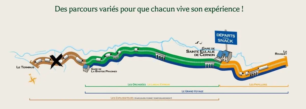 Visiter les Remparts du Larzac : escapade en Aveyron plusieurs parcours en velorail accessibles sur les rails du larzac