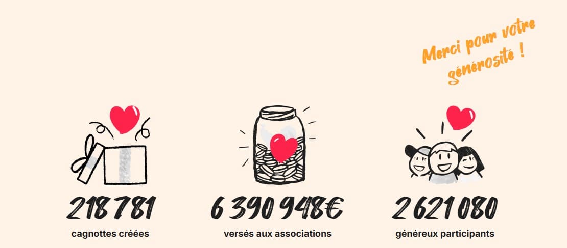Cagnotte en ligne sans commission : comment les comparer en 2026 ? pourboires tribee reverses a des associations