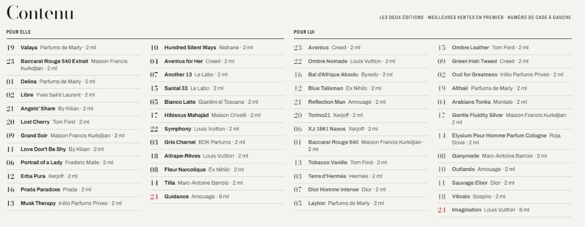 noms des parfums et maisons de parfumerie presentes dans le calendrier scento