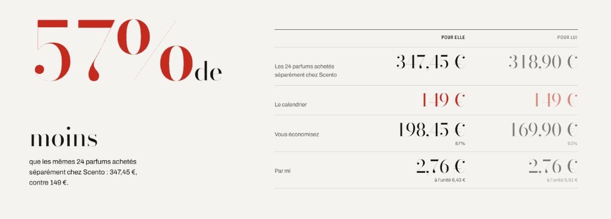 valeur du contenu parfums des calendrier de l avent scento 2026